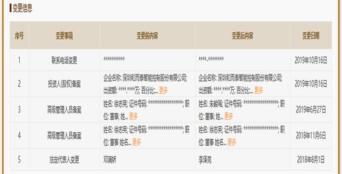 和而泰子公司铖昌科技最新核准经营范围一览 技术转让为核心布局
