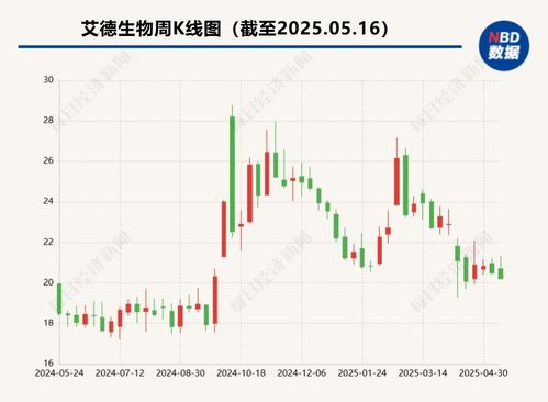 技术转让款争议升级 艾德生物发起仲裁追讨千万欠款